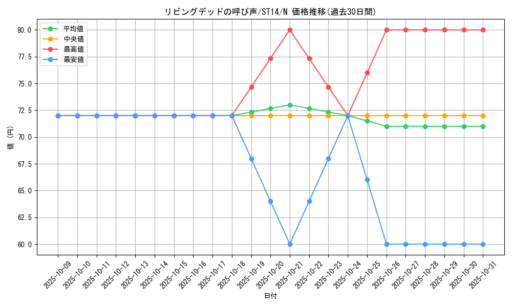 card_12729_series_16751_rarity_1_graph