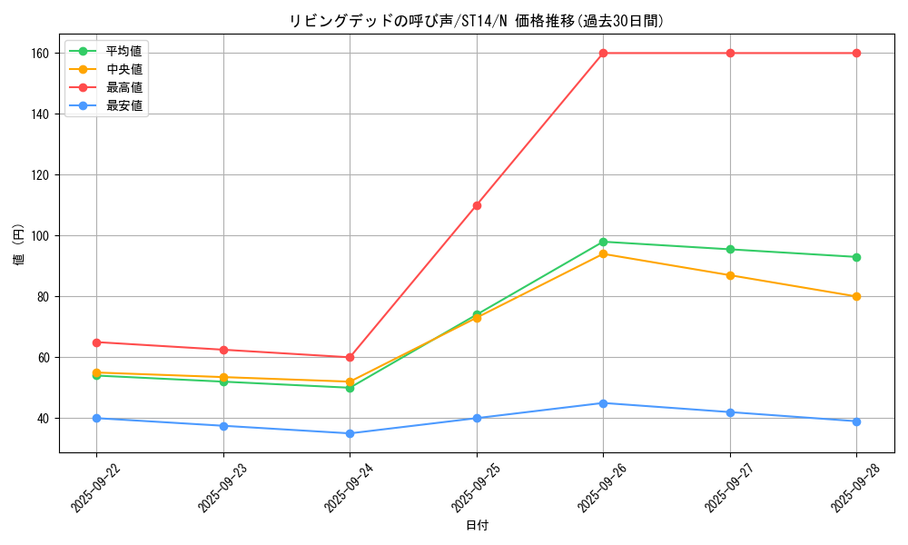 card_12729_series_16751_rarity_1_graph
