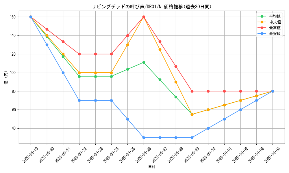 card_12729_series_16754_rarity_1_graph
