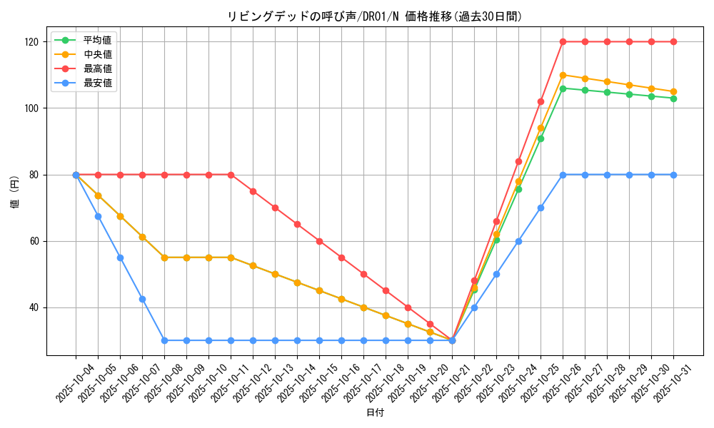 card_12729_series_16754_rarity_1_graph