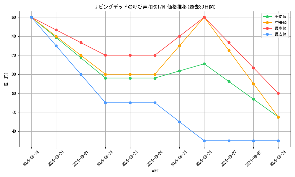card_12729_series_16754_rarity_1_graph