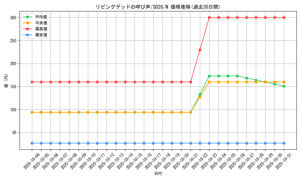 card_12729_series_17120_rarity_1_graph