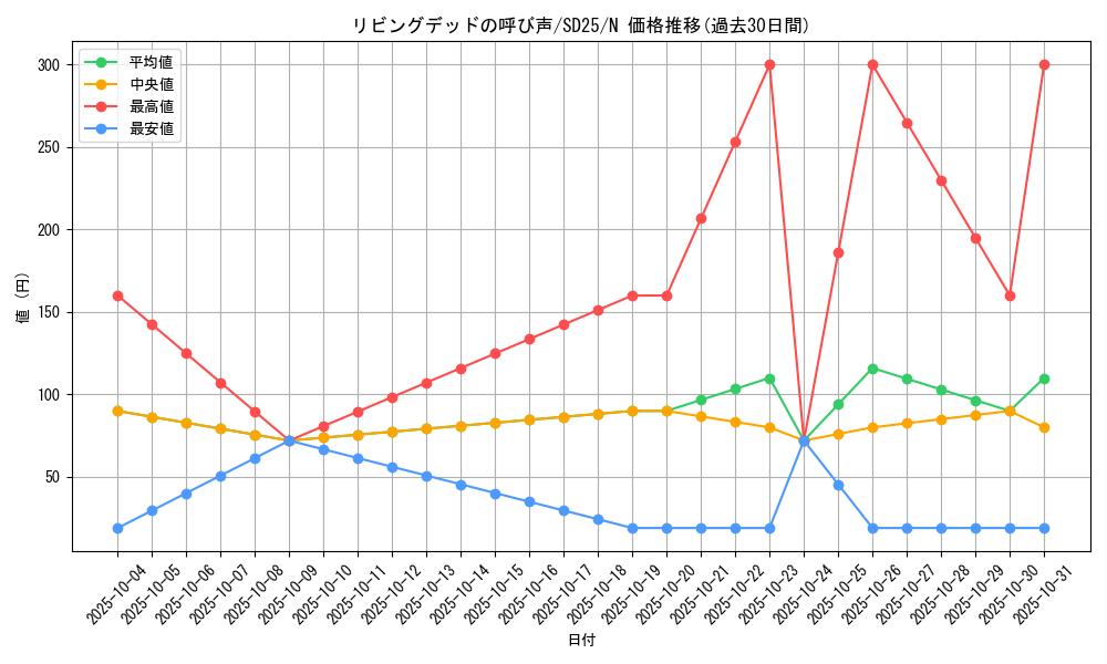 card_12729_series_17601_rarity_1_graph