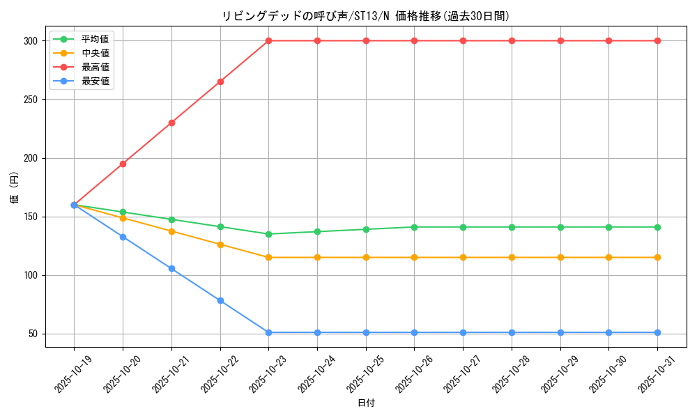 card_12729_series_17850_rarity_1_graph