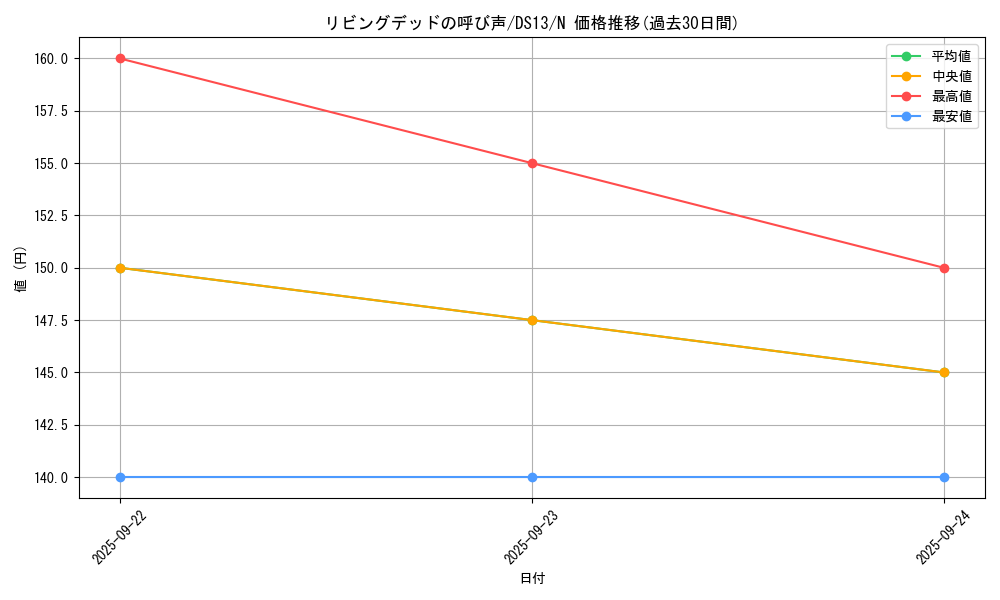 card_12729_series_18163_rarity_1_graph