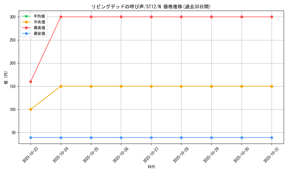 card_12729_series_18776_rarity_1_graph