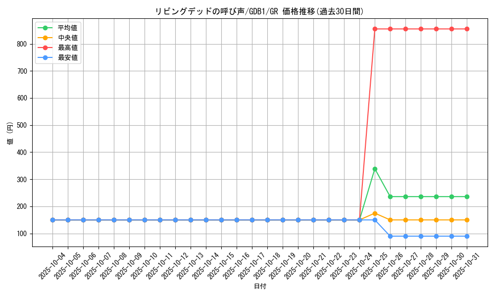 card_12729_series_19079_rarity_15190_graph