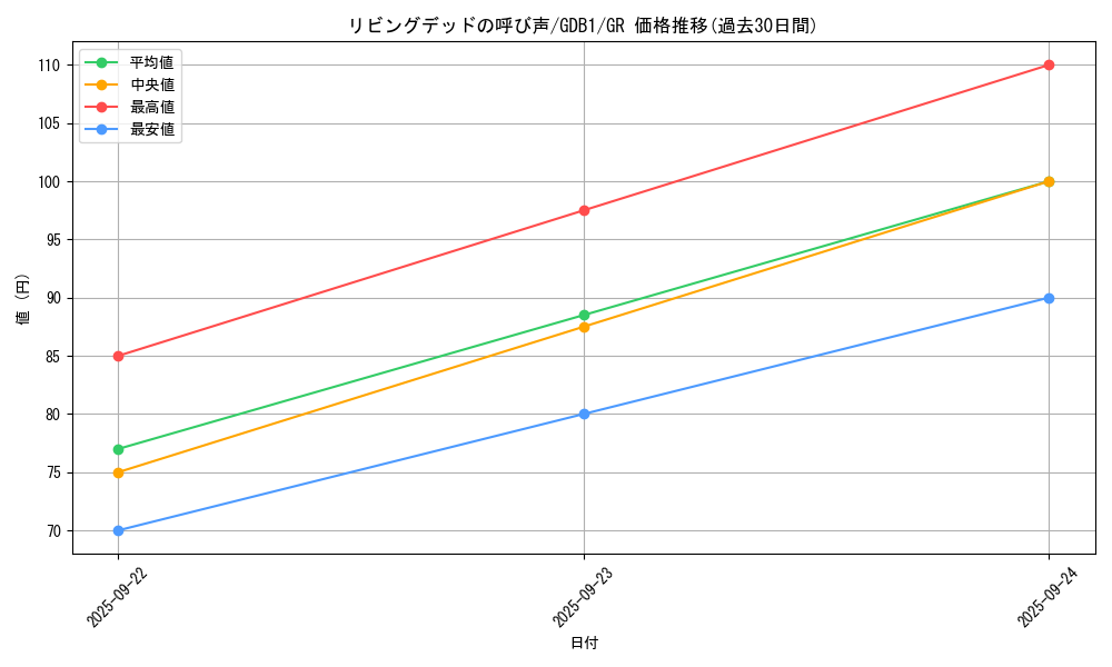 card_12729_series_19079_rarity_15190_graph