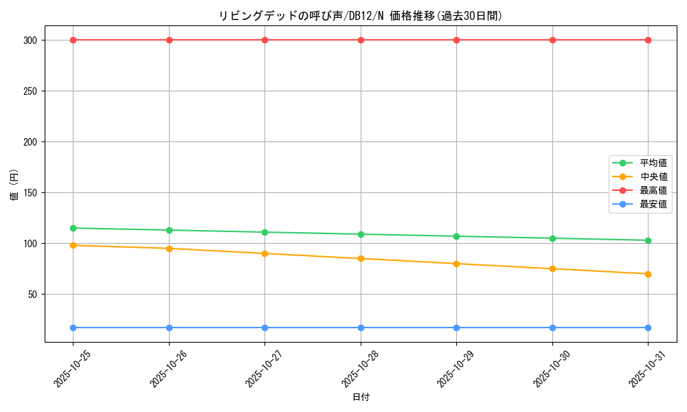 card_12729_series_19156_rarity_1_graph