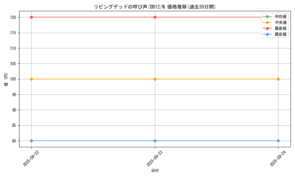 card_12729_series_19156_rarity_1_graph