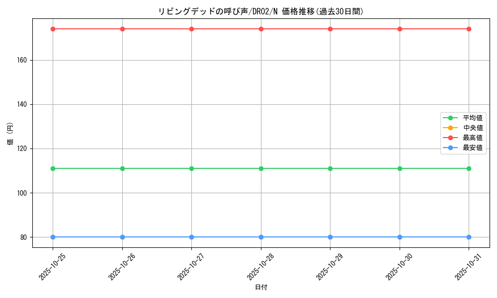 card_12729_series_19859_rarity_1_graph