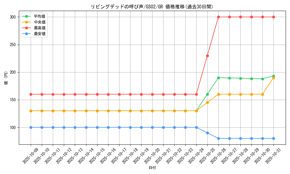 card_12729_series_24178_rarity_15190_graph