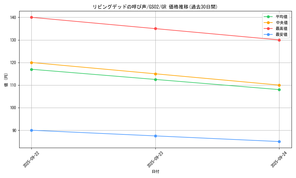 card_12729_series_24178_rarity_15190_graph