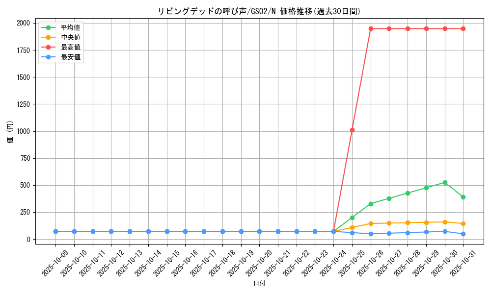 card_12729_series_24178_rarity_1_graph