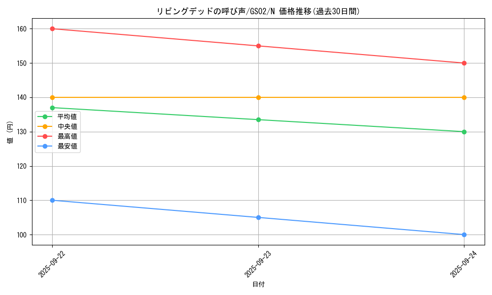 card_12729_series_24178_rarity_1_graph