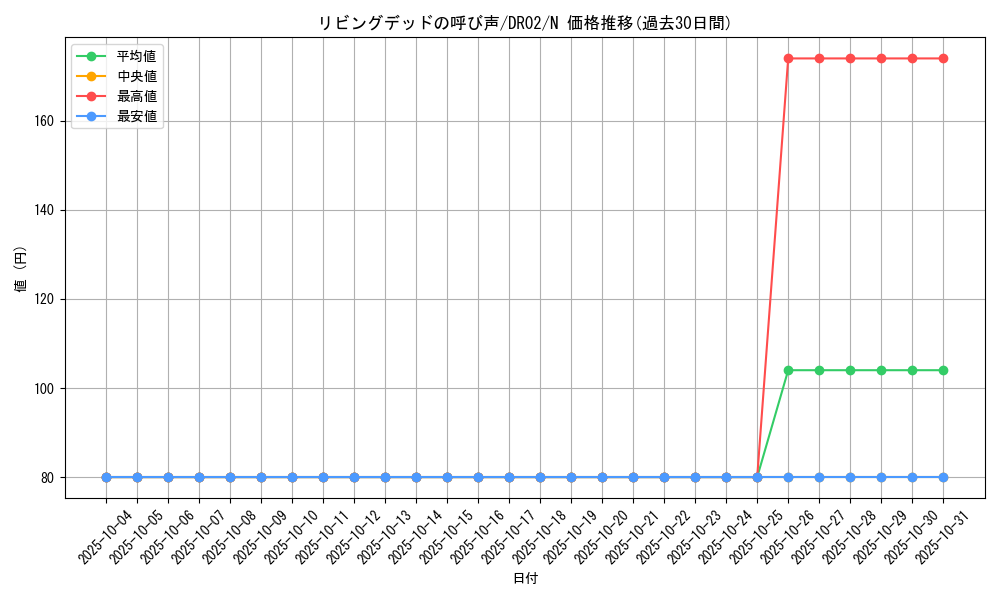 card_12729_series_24785_rarity_1_graph