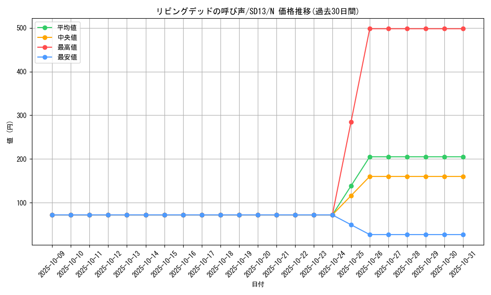 card_12729_series_25199_rarity_1_graph