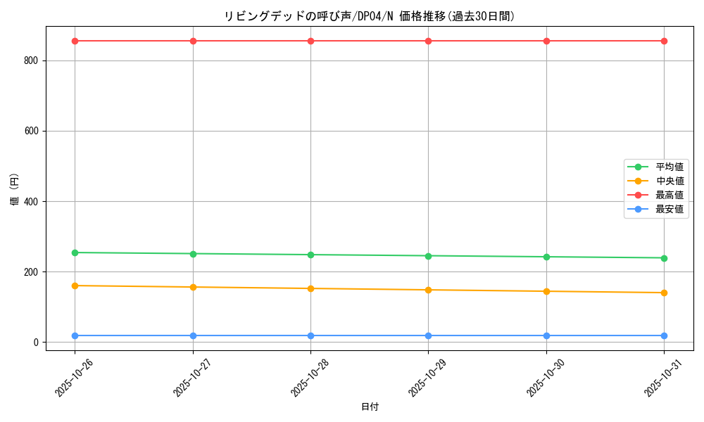 card_12729_series_25984_rarity_1_graph