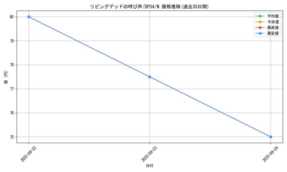 card_12729_series_25984_rarity_1_graph