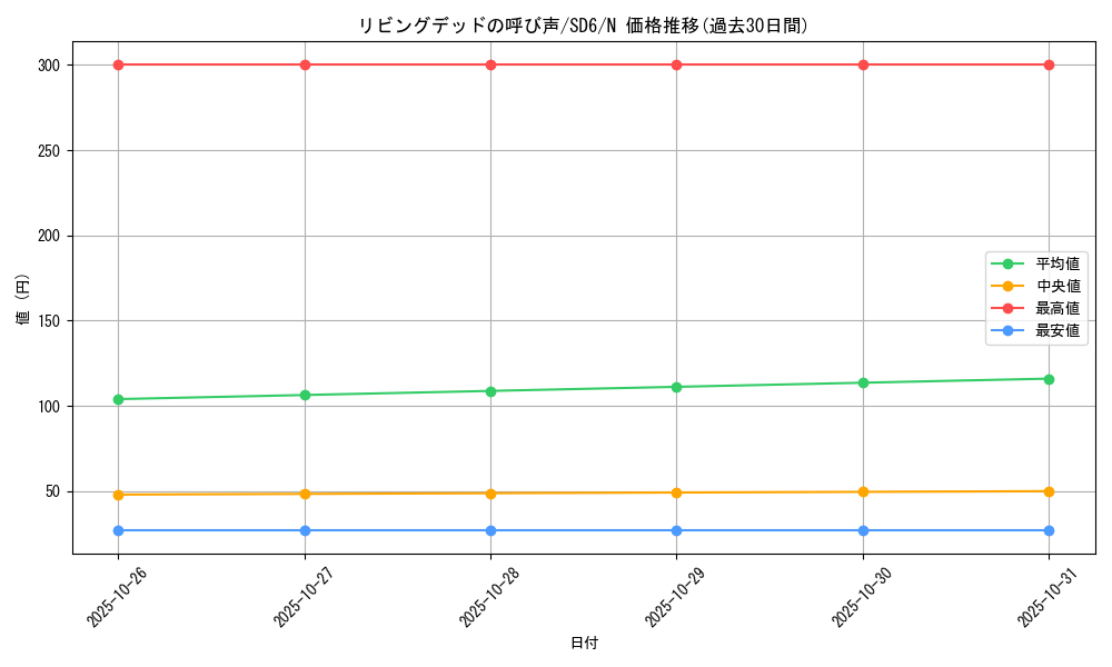 card_12729_series_27106_rarity_1_graph