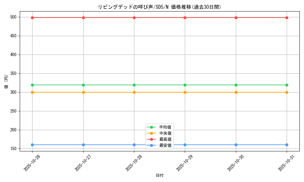 card_12729_series_27434_rarity_1_graph