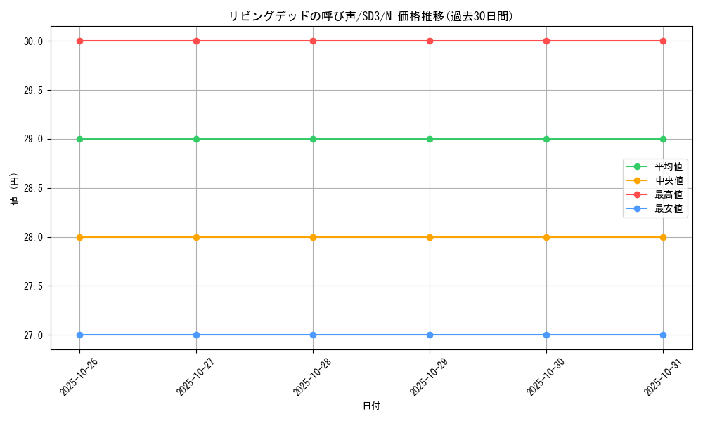card_12729_series_28032_rarity_1_graph