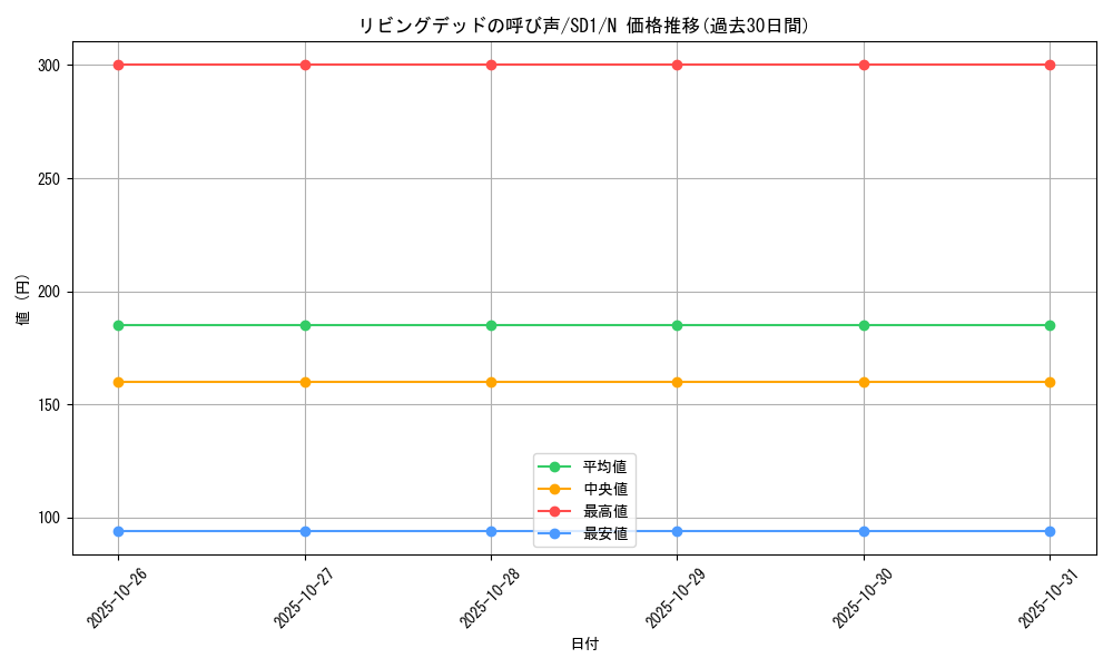 card_12729_series_28100_rarity_1_graph