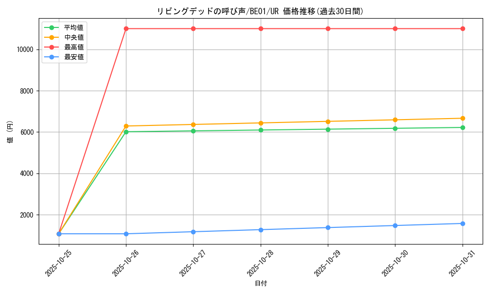 card_12729_series_28960_rarity_7_graph