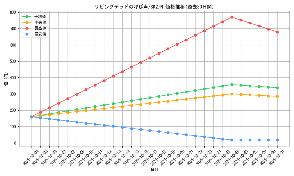 card_12729_series_29192_rarity_1_graph