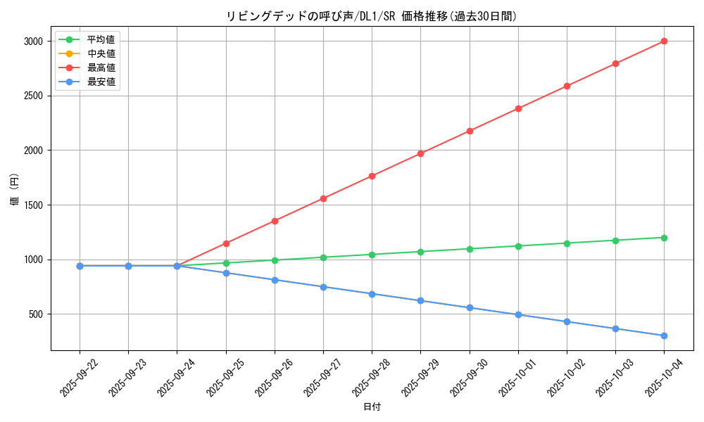 card_12729_series_32215_rarity_3_graph