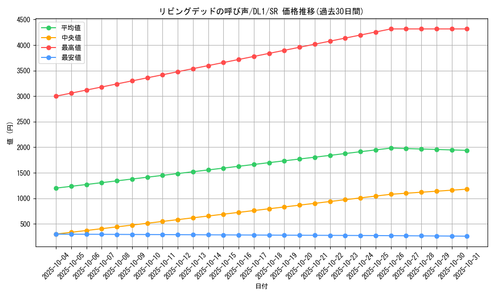card_12729_series_32215_rarity_3_graph