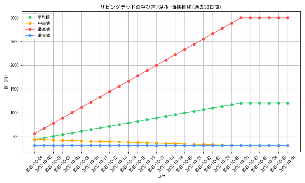 card_12729_series_33046_rarity_1_graph