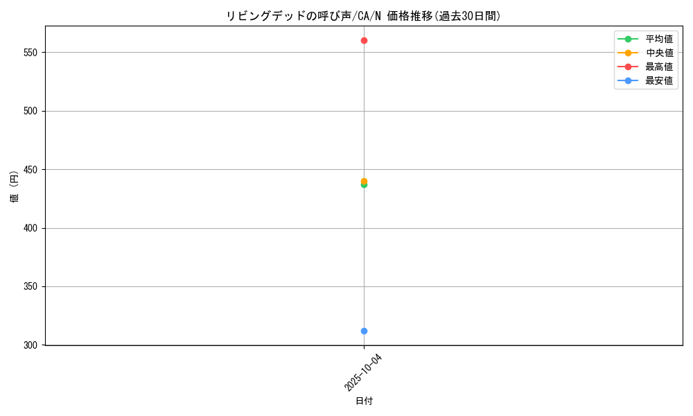 card_12729_series_33046_rarity_1_graph