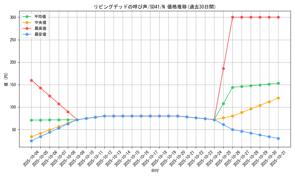 card_12729_series_5623_rarity_1_graph