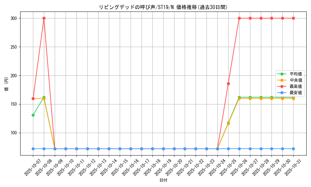 card_12729_series_9071_rarity_1_graph