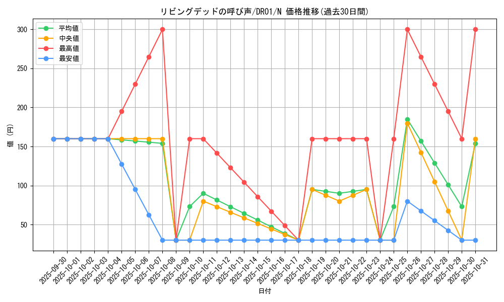 card_12729_series_9094_rarity_1_graph