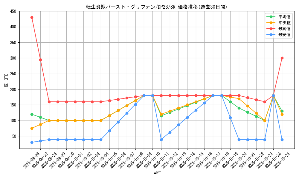 card_1272_series_2579_rarity_3_graph