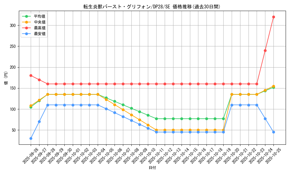 card_1272_series_2579_rarity_5_graph