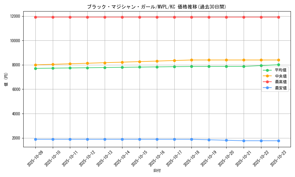 card_12730_series_13619_rarity_13440_graph