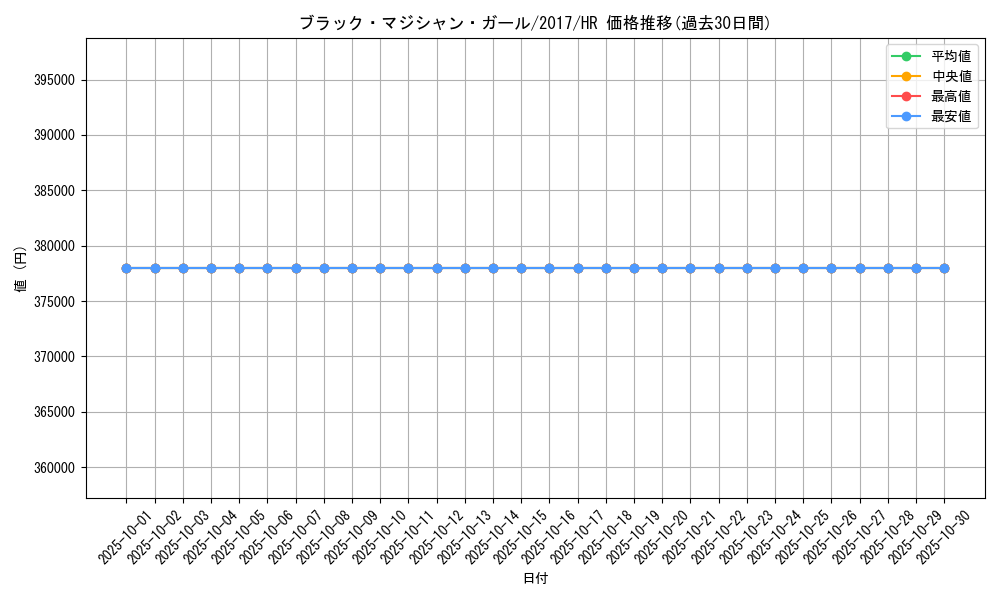 card_12730_series_14176_rarity_407_graph