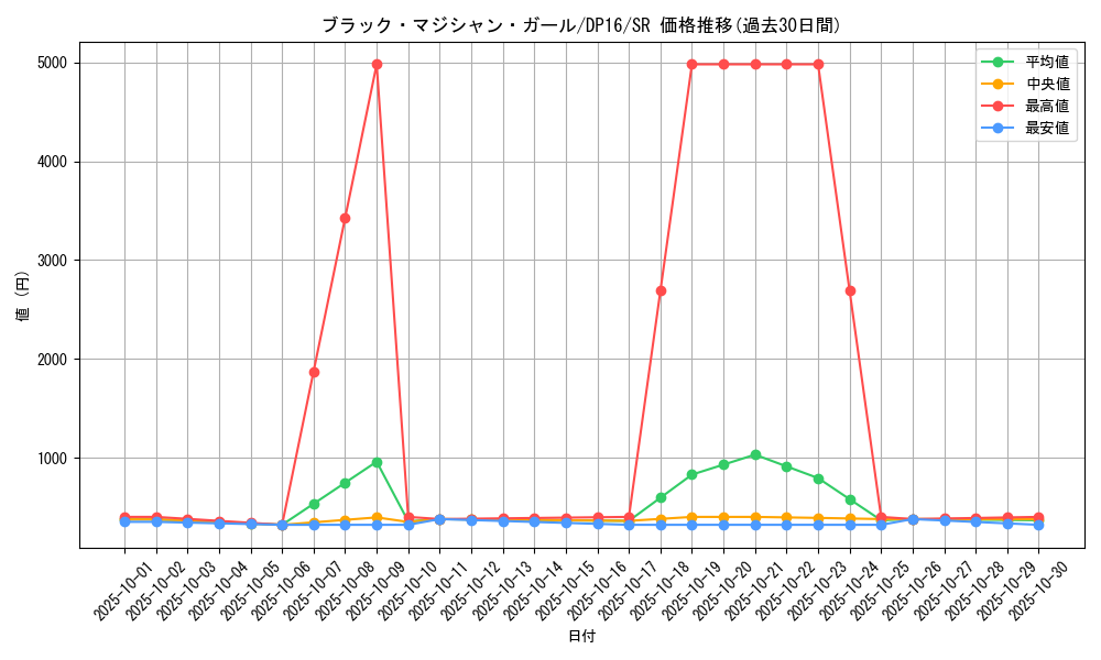 card_12730_series_14852_rarity_3_graph