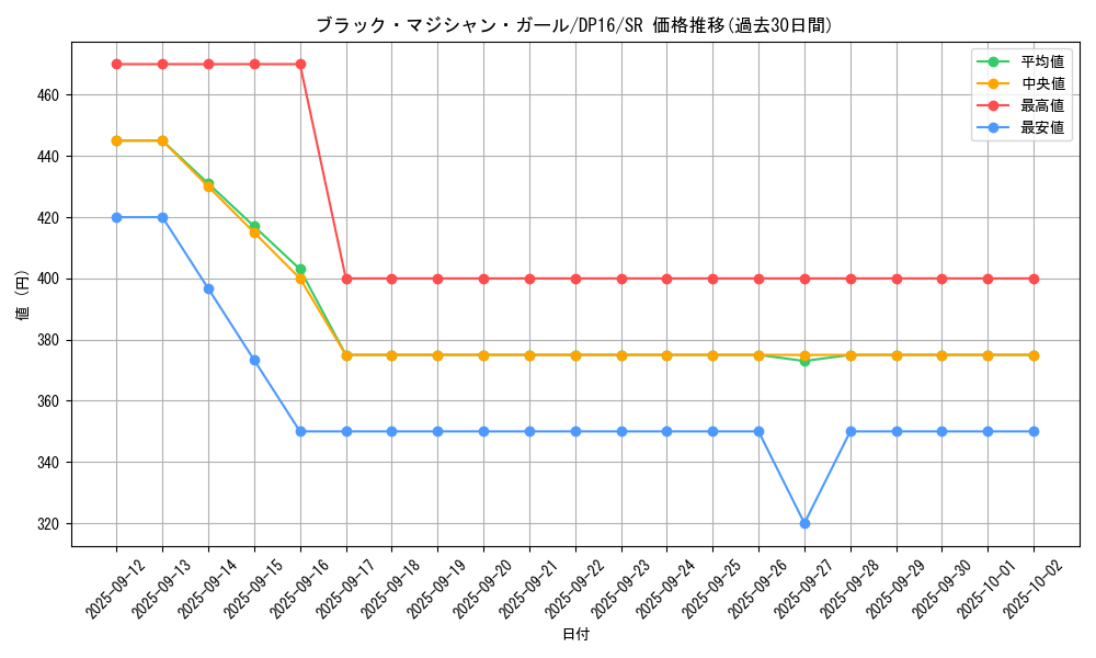 card_12730_series_14852_rarity_3_graph