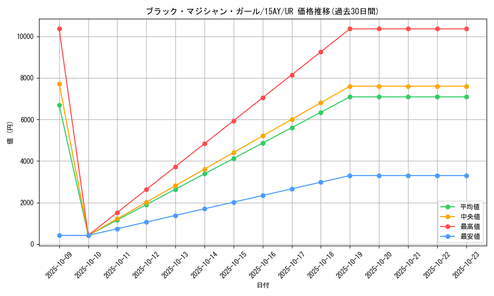 card_12730_series_16124_rarity_7_graph