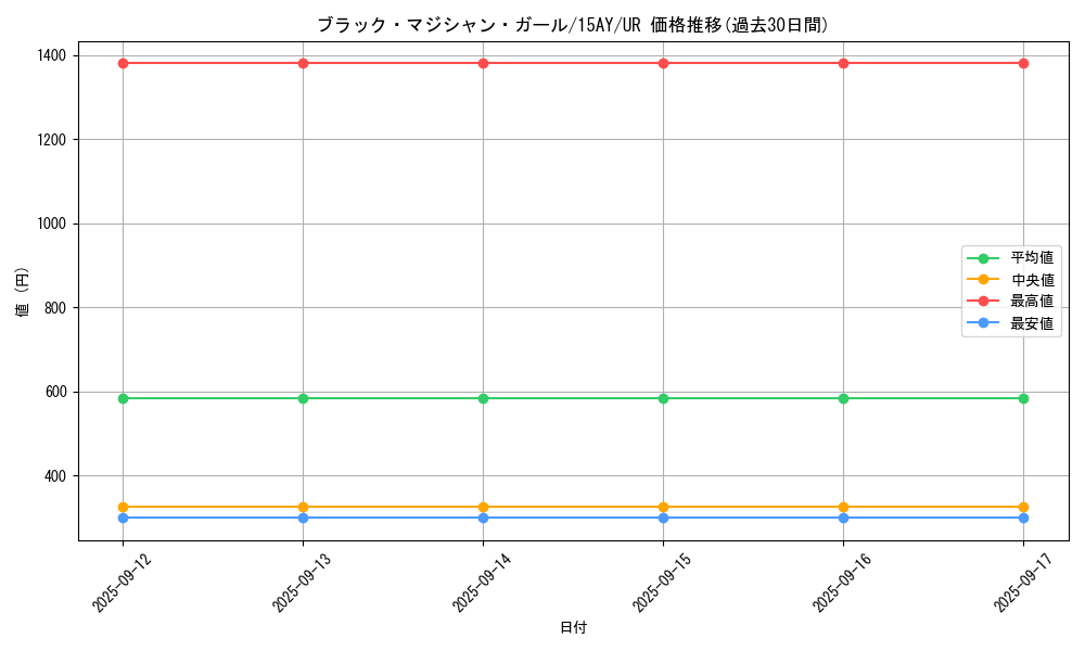card_12730_series_16124_rarity_7_graph