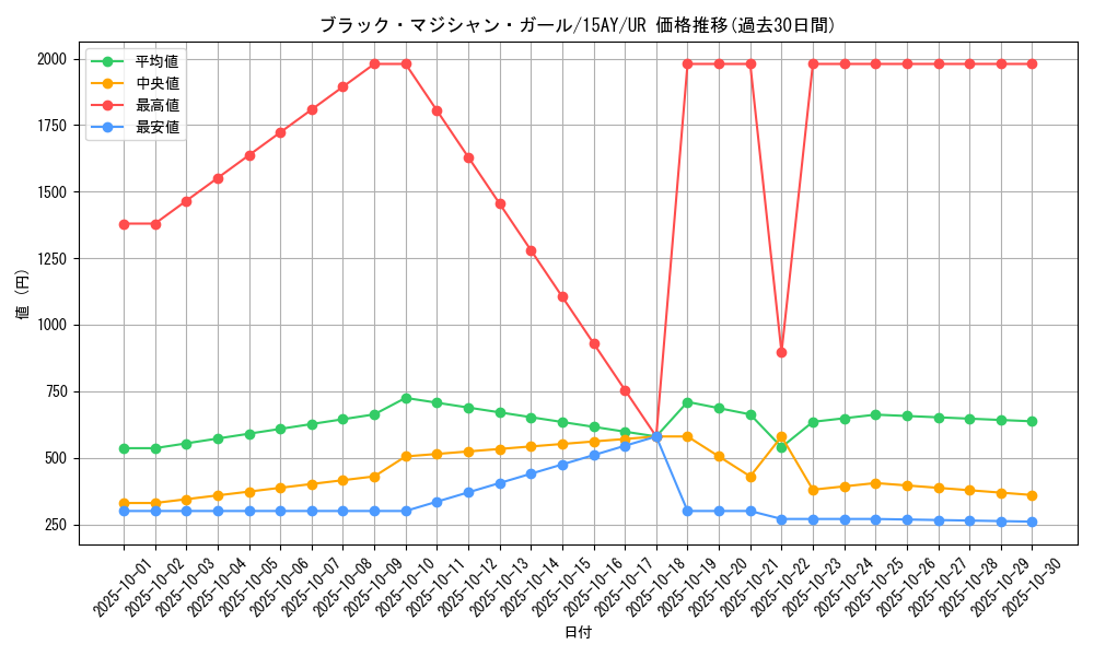 card_12730_series_16795_rarity_7_graph
