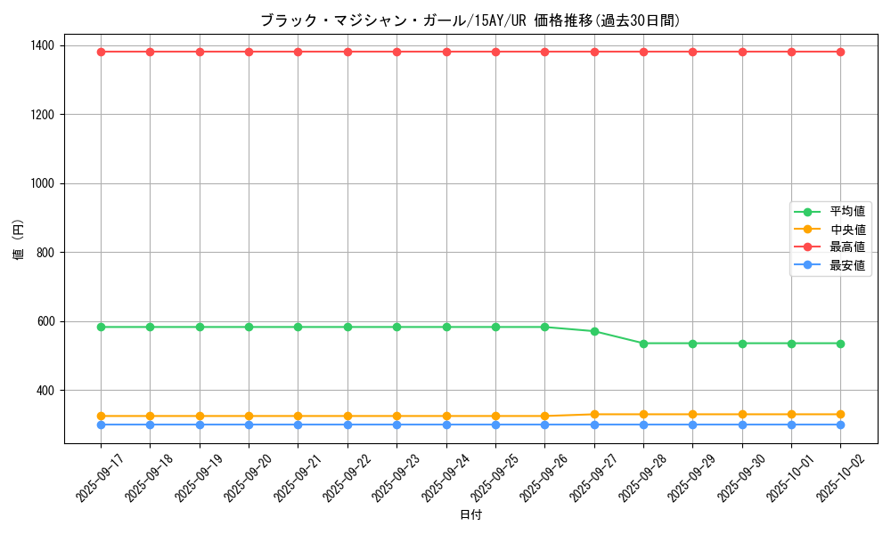 card_12730_series_16795_rarity_7_graph
