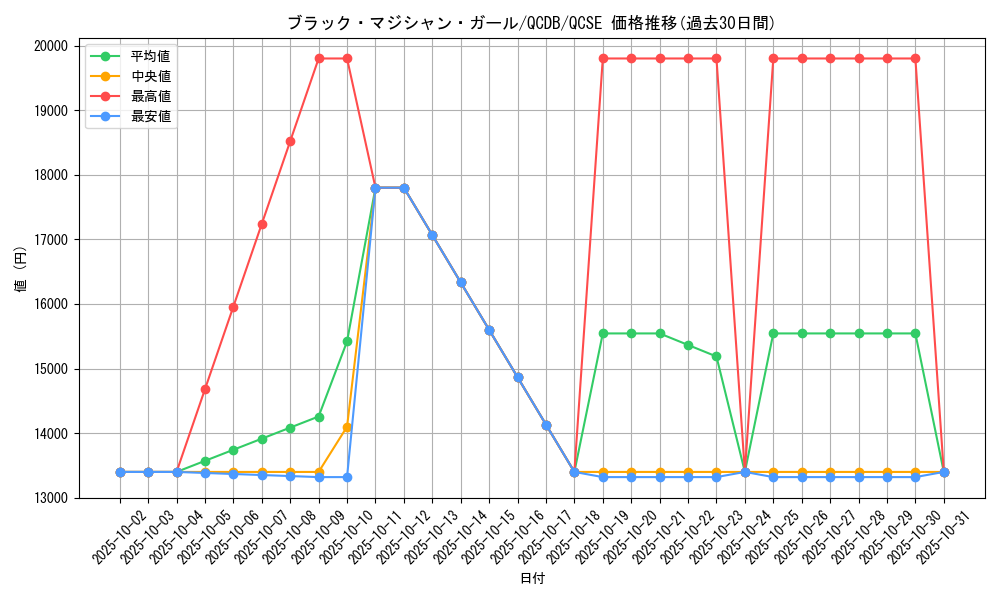 card_12730_series_1759_rarity_408_graph