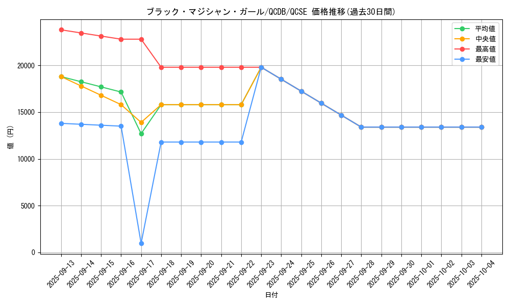 card_12730_series_1759_rarity_408_graph