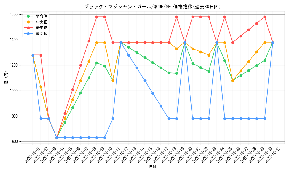 card_12730_series_1759_rarity_5_graph