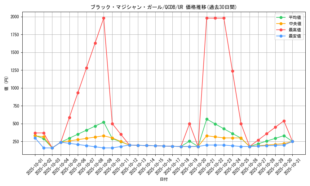 card_12730_series_1759_rarity_7_graph